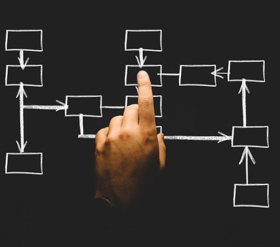 Betrieb. Leeres Organigramm mit Kreide auf schwarzem Hintergrund gezeichnet. EIne Hand tippt mit dem Zeigefinder auf eines der Felder